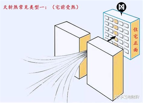 燈在床正上方|燈煞如何化解？風水師教你有效解煞妙招